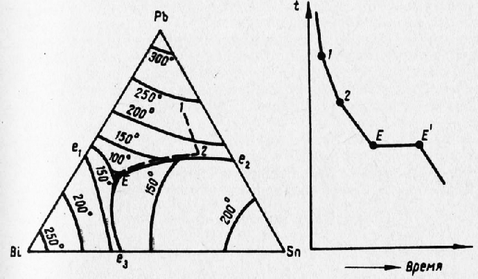 Реферат: Диаграммы состояния трехкомпонентных систем