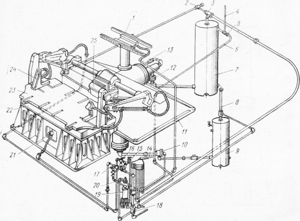 Ремонт литейного оборудования — Ремонт промышленного оборудования